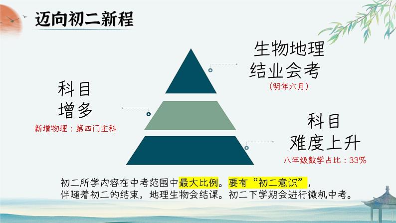 初二上期中家长会-新程 筑梦前行【课件】第8页