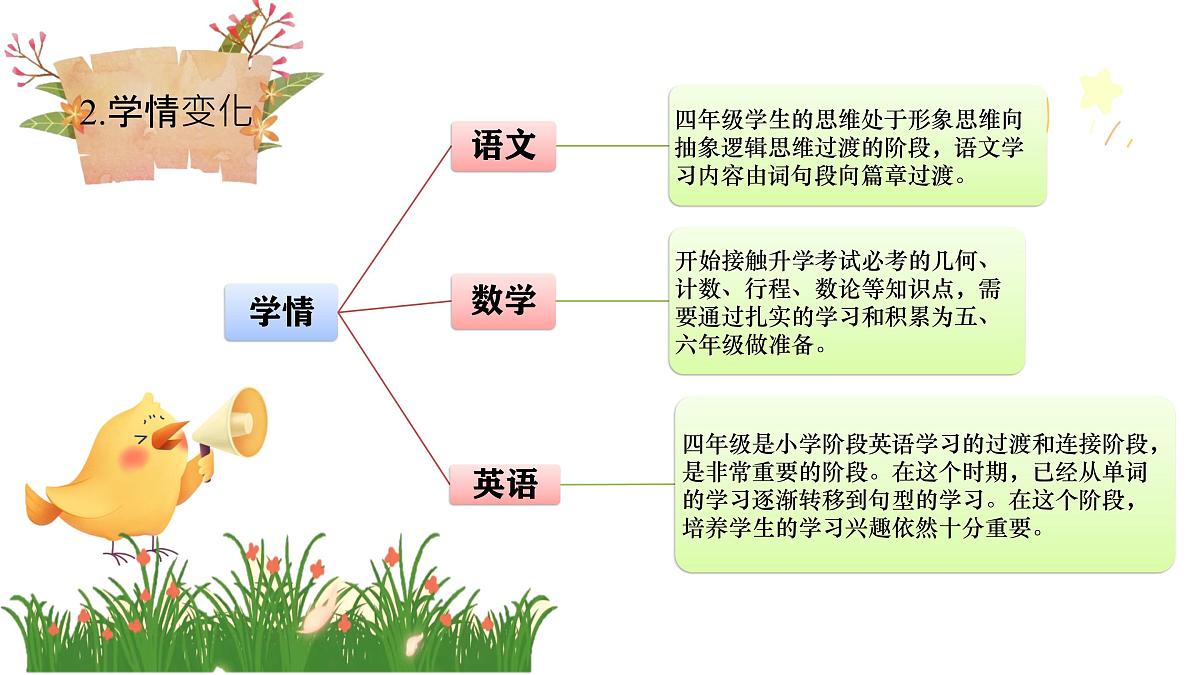 赴一场秋约，等一朵花开-四年级家长会【课件】第7页