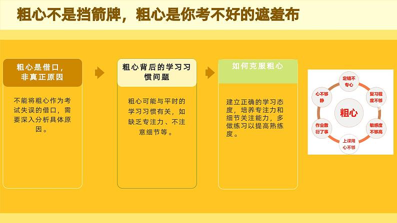 你的分都到哪里去了——考后分析总结班会（课件）第6页