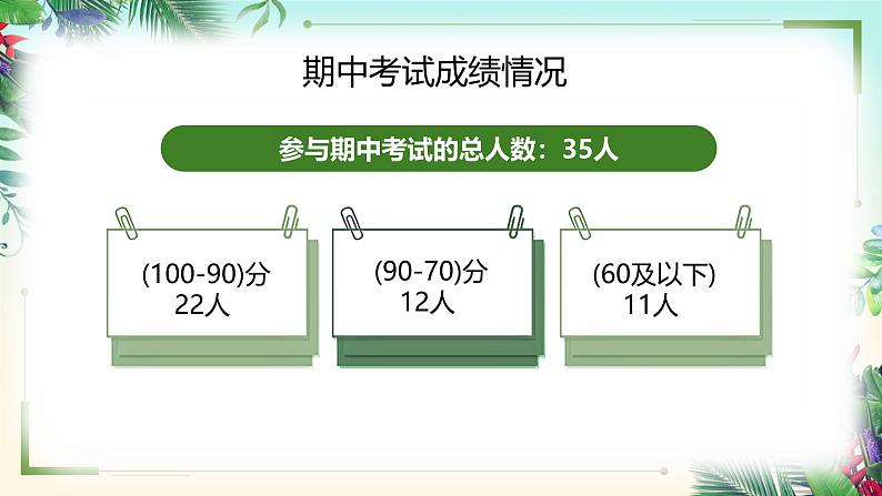 培养数学思维 开拓未来之路-初中数学期中考试后家长会【课件】第8页