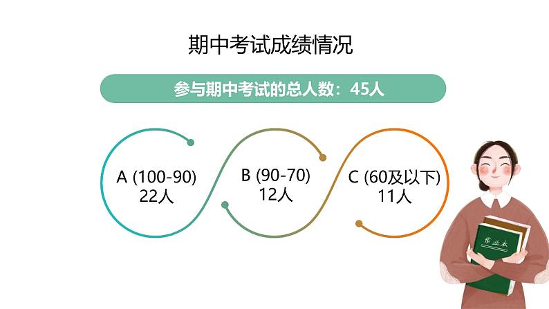 与数同行 共话梦想-四年级数学期中家长会【课件】第8页