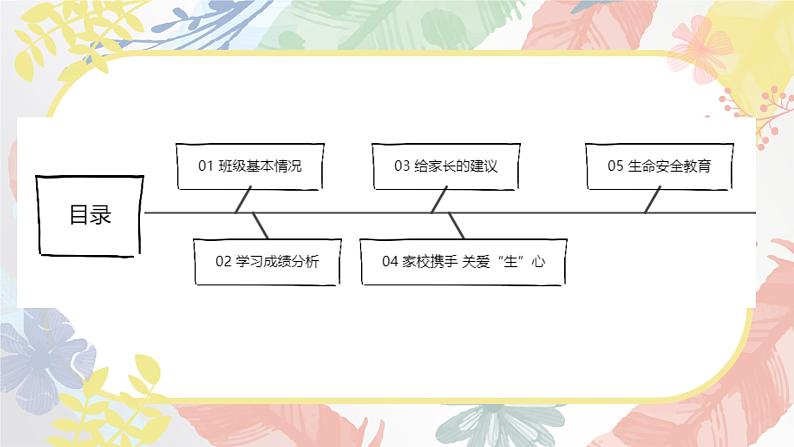 走过人间九月，携手盛放夏花-小学家长会【课件】第4页