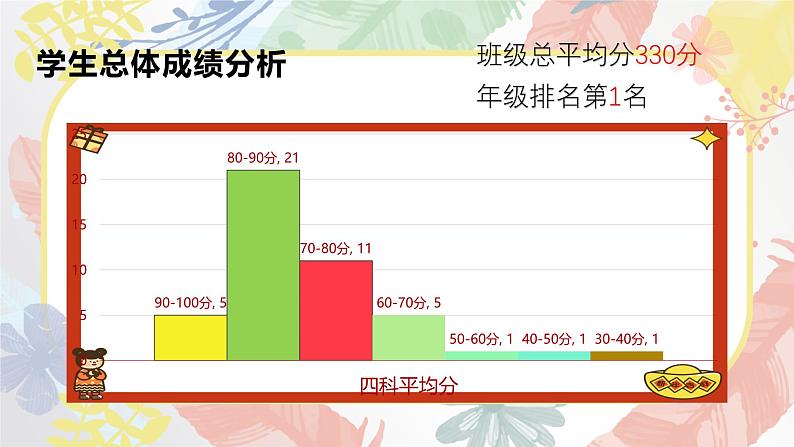 走过人间九月，携手盛放夏花-小学家长会【课件】第8页