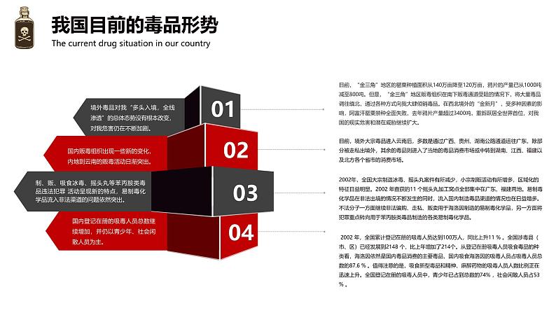 福建省厦门市思明区演武小学主题班会-珍爱生命 远离du品【课件】第8页