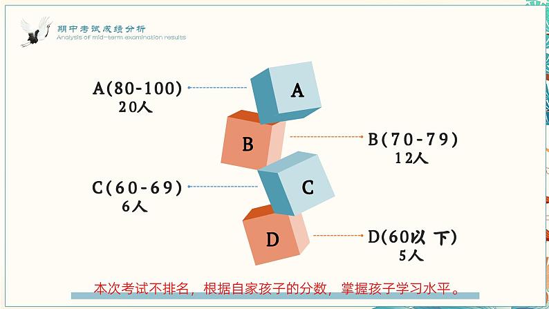 步履不停 携手同行-一年级语文期中家长会【课件】第7页