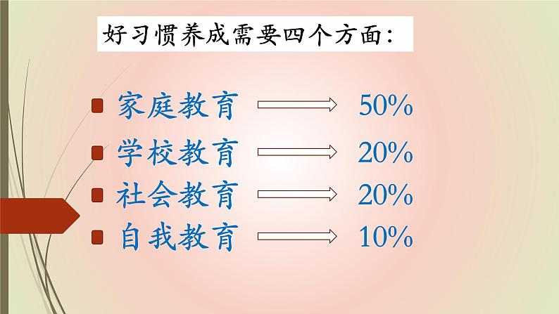 家庭教育中孩子学习习惯的培养-中小学家长会【课件】第6页