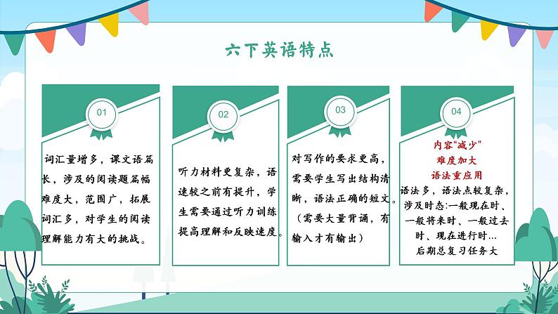 山东省青岛市市南区嘉峪关小学-英为有你 语众不同-六上英语期中家长会【课件】第5页