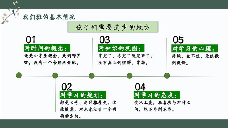 携“数”共育 共启新航-六年级(上)开学家长会【课件】第8页