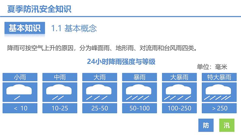 重庆市万州区龙驹镇初级中学-主题班会-夏季防汛安全知识培训【课件】第5页