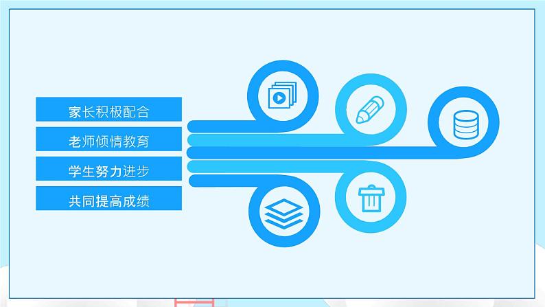 江苏省南京师范大学附属中学-高三家长会【课件】第5页