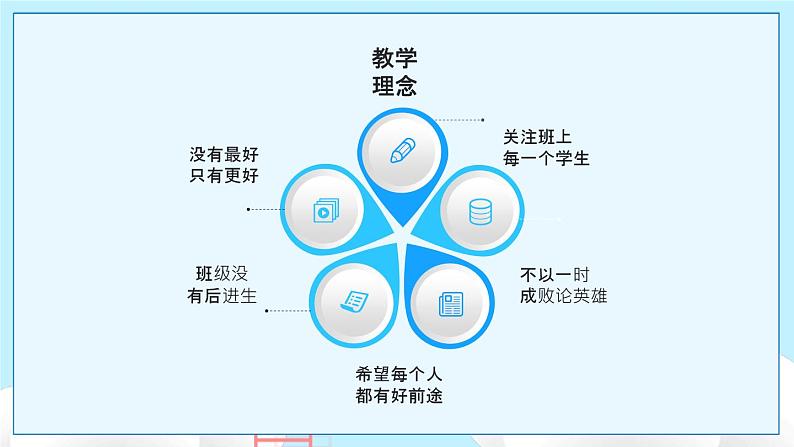 江苏省南京师范大学附属中学-高三家长会【课件】第6页