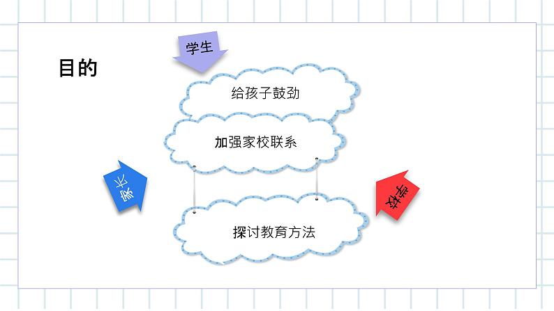 四川省金堂县金堂中学-高三冲刺家长会【课件】第4页