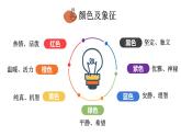 探尋生命的意義——我定有燦爛的煙火課件