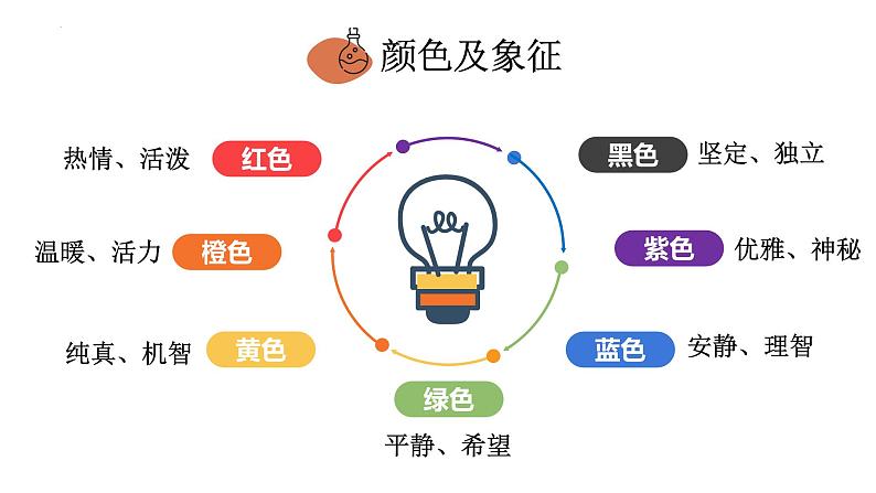 探寻生命的意义——我定有灿烂的烟火课件第5页