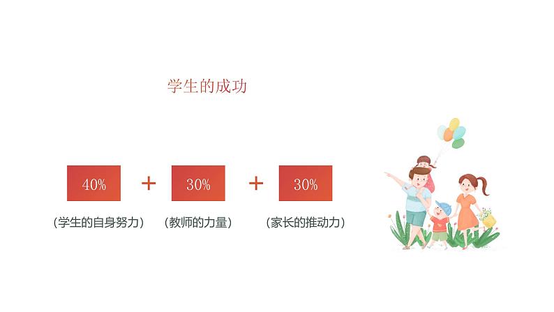 成长路上 用心共育——一年级家长会（课件）第6页