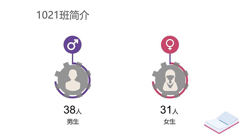 四川省成都市树德协进中学-同样的心情，一样的期待，高一家长会【课件】第7页