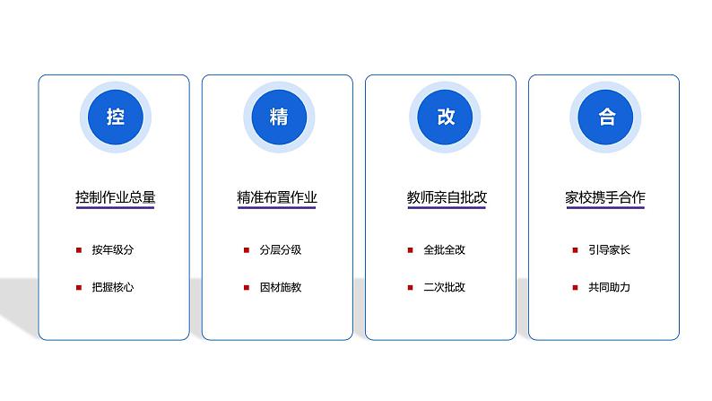 中小学学校常规管理-学生五项管理实施方案【课件】第5页