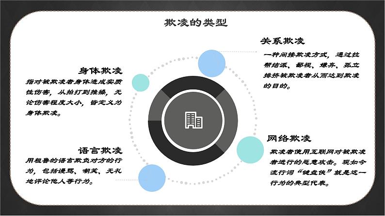 江苏省苏州市草桥实验中学主题班会-隐秘的角落：向欺凌说“不”【课件】第5页