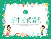 湖北省孝感市孝南區(qū)實(shí)驗(yàn)小學(xué)-主題班會(huì)-期中考試分析【課件】