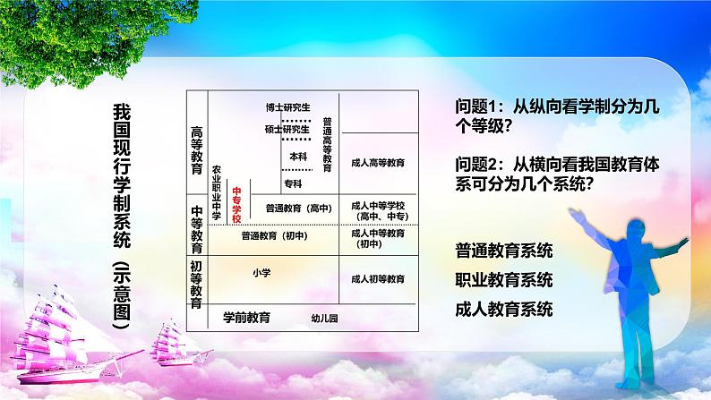 中职开学第一课主题班会课件6第5页