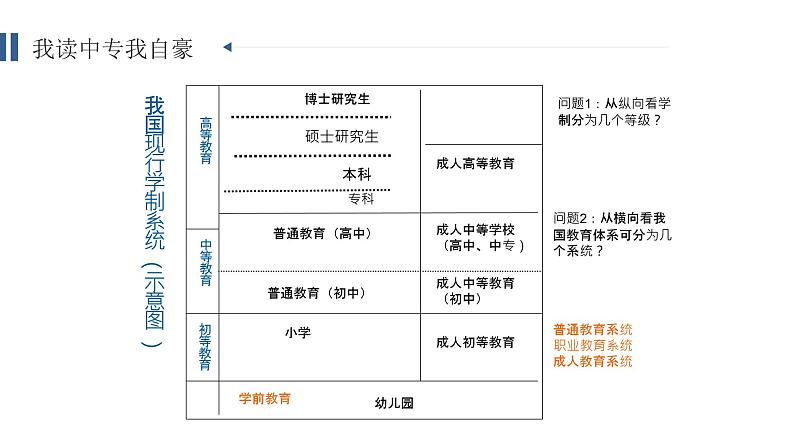 中职开学第一课主题班会课件17第5页