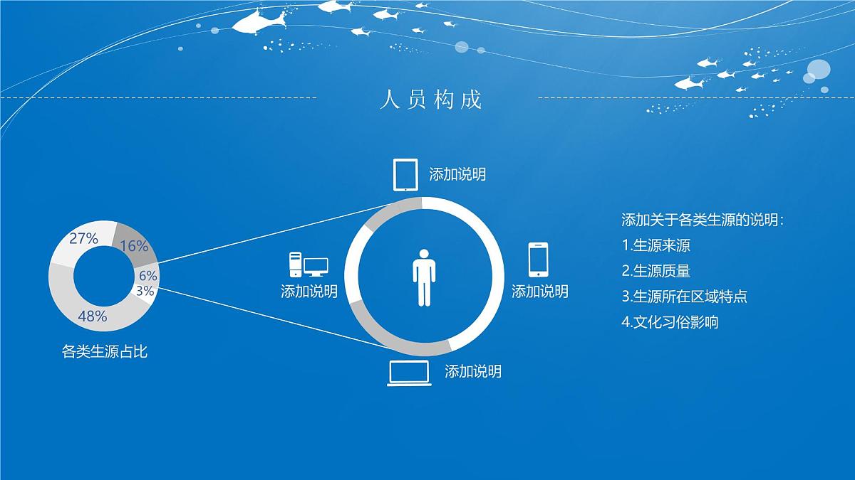 小学家长会三年级课件 1第5页