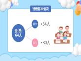 小學(xué)家長(zhǎng)會(huì)五年級(jí)課件2
