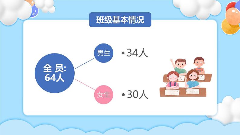 小学家长会五年级课件2第5页