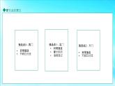 初中家長(zhǎng)會(huì)課件4