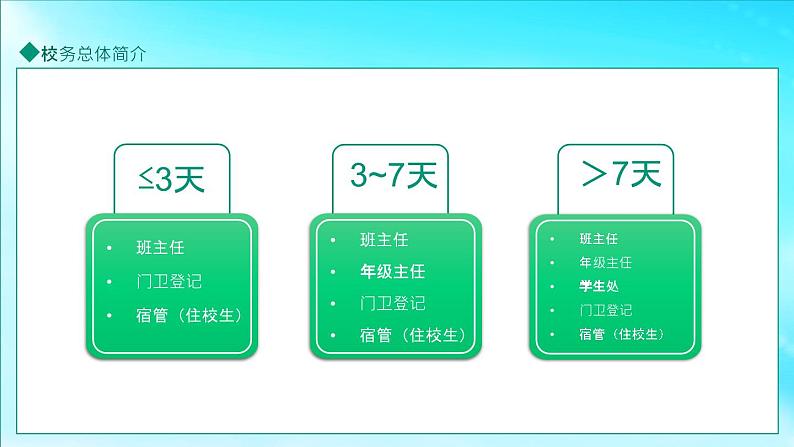 初中家长会课件4第8页