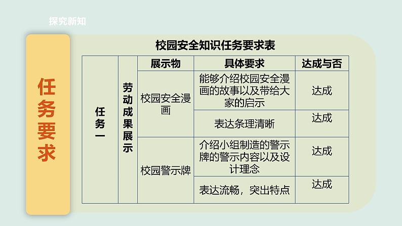 【东北师大版劳动实践】六年级上册第四单元第4课《校园安全校园安全知识竞赛》课件第8页