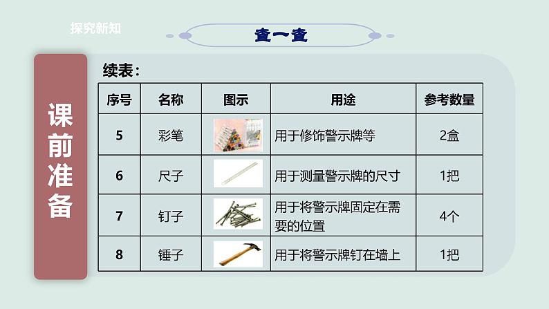 【东北师大版劳动实践】六年级上册第四单元第2课《校园安全校园警示牌绘制》课件第8页