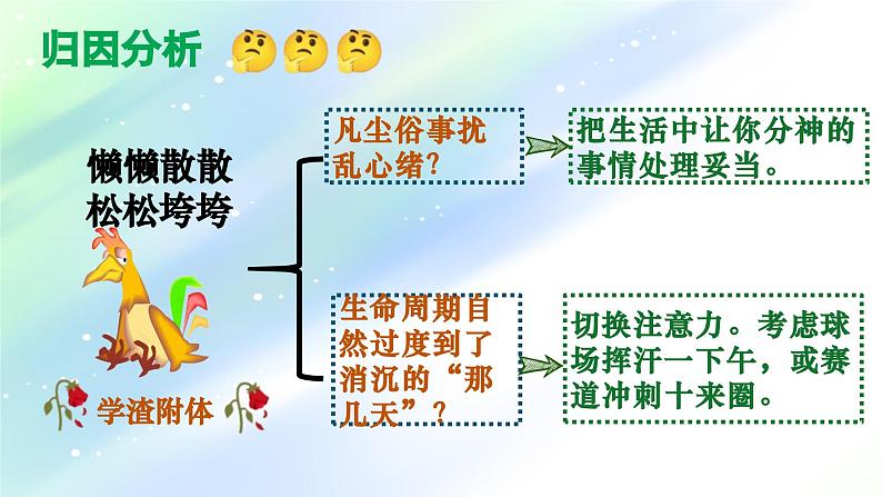 中小学主题班会-期中考试考后分析总结主题班会-你的分都去哪了【课件】第4页