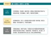 中小學(xué)主題班會(huì)-做自己情緒的主人【課件】