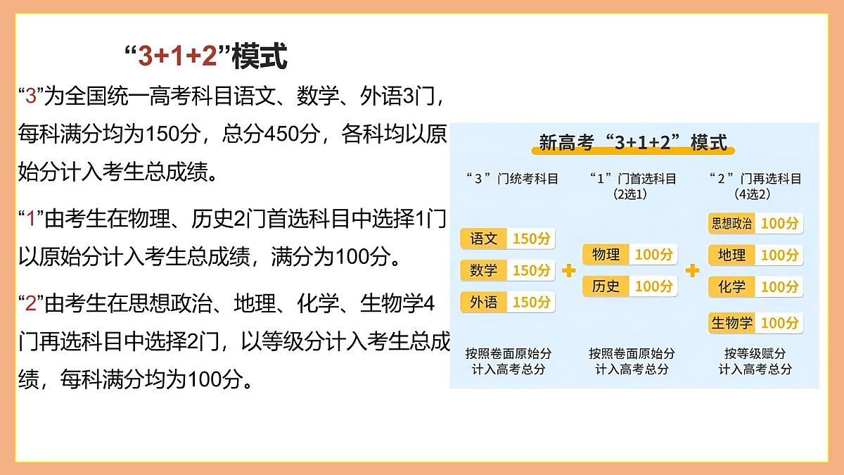 智慧决策，理性选科：高一新高考选科指导主题班会【课件】第3页