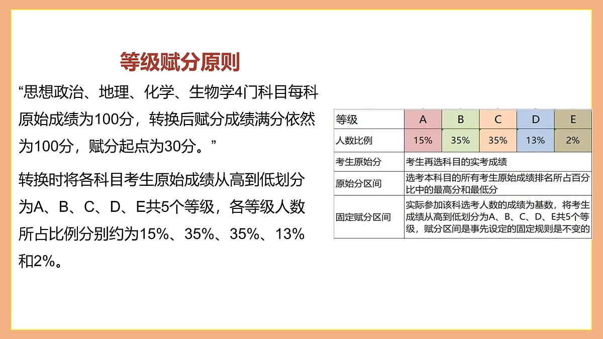 智慧决策，理性选科：高一新高考选科指导主题班会【课件】第5页