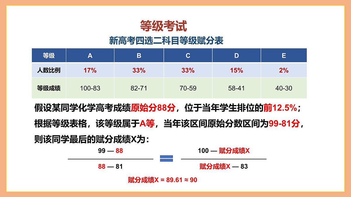 智慧决策，理性选科：高一新高考选科指导主题班会【课件】第6页