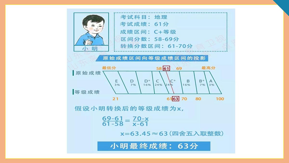 智慧决策，理性选科：高一新高考选科指导主题班会【课件】第7页