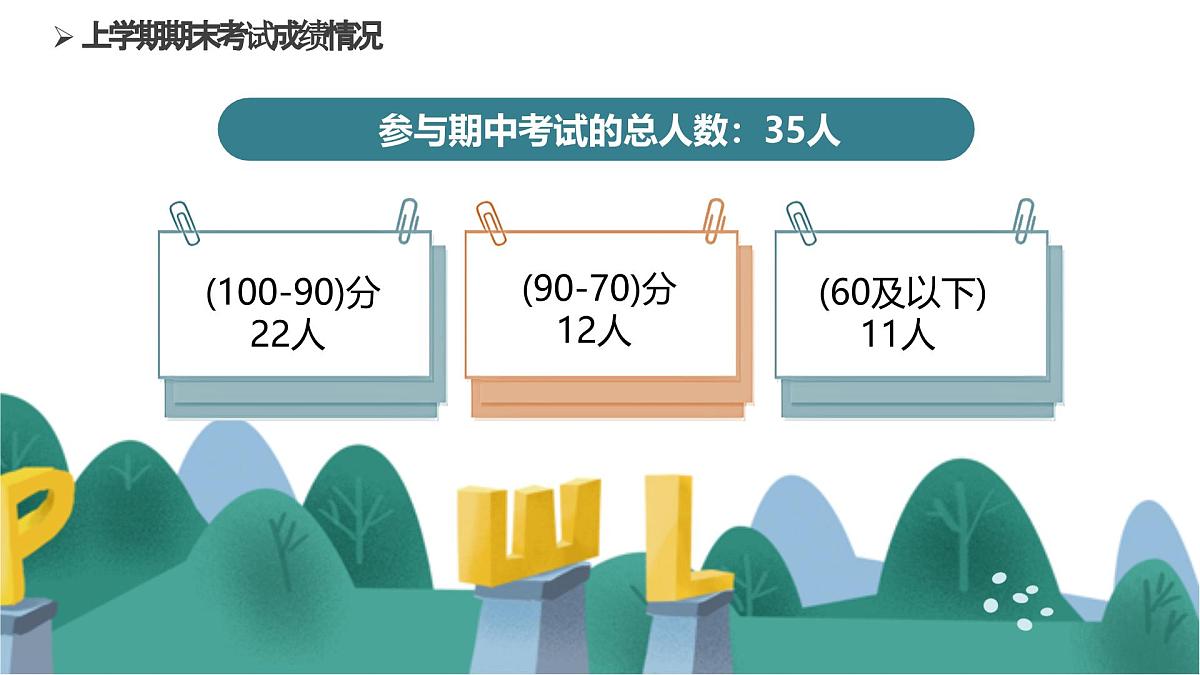 “英”材施教 “语”你探讨-小学英语期中考试分析会【课件】第7页