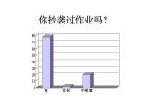 陕西省宝鸡市眉县常兴镇初级中学-主题班会-向抄袭说bye bye 【课件】