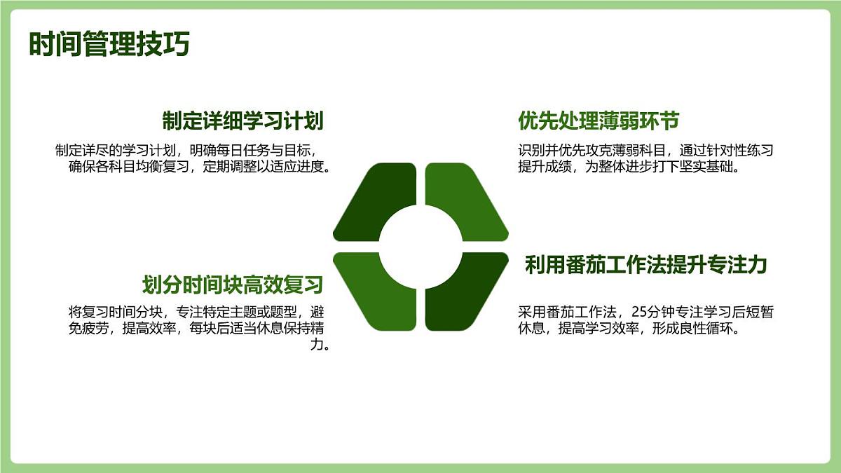决胜中考，破茧成蝶——2025年春季学期中考动员主题班会课件第6页