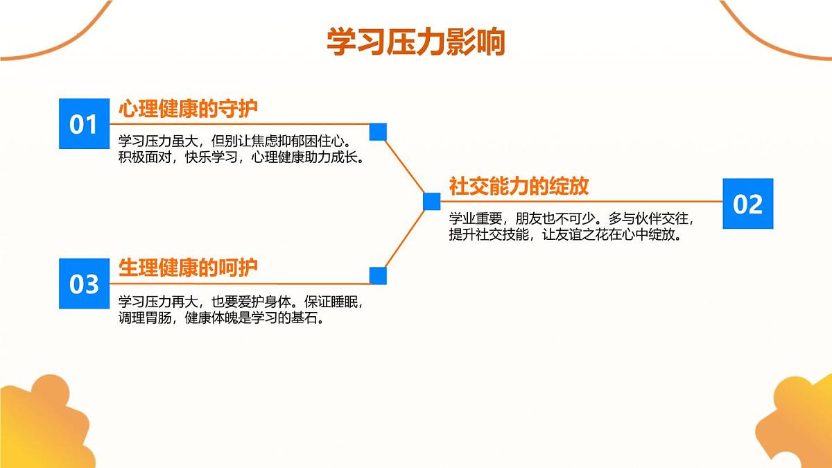释压润心，赋能前行——2025年春季学期九年级生命教育主题班会课件第8页