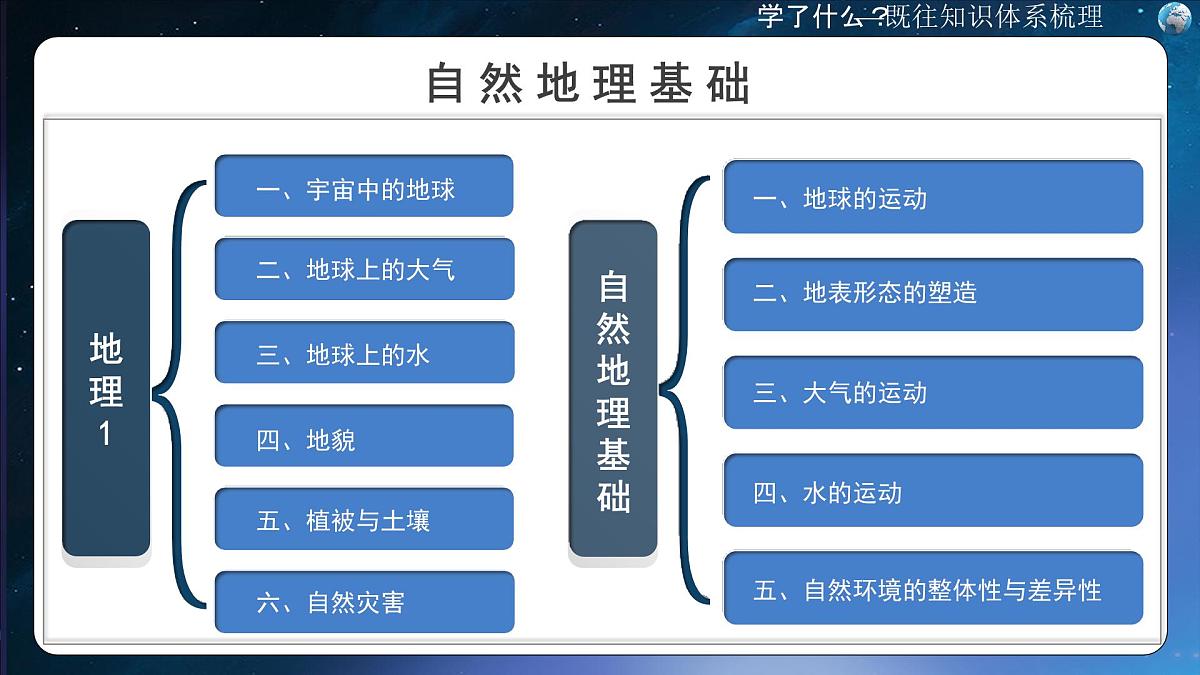 2025高二下地理开学第一课-  2025年春季高中开学地理课件第4页