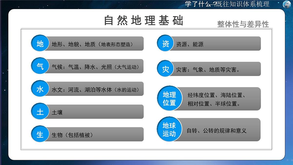 2025高二下地理开学第一课-  2025年春季高中开学地理课件第5页