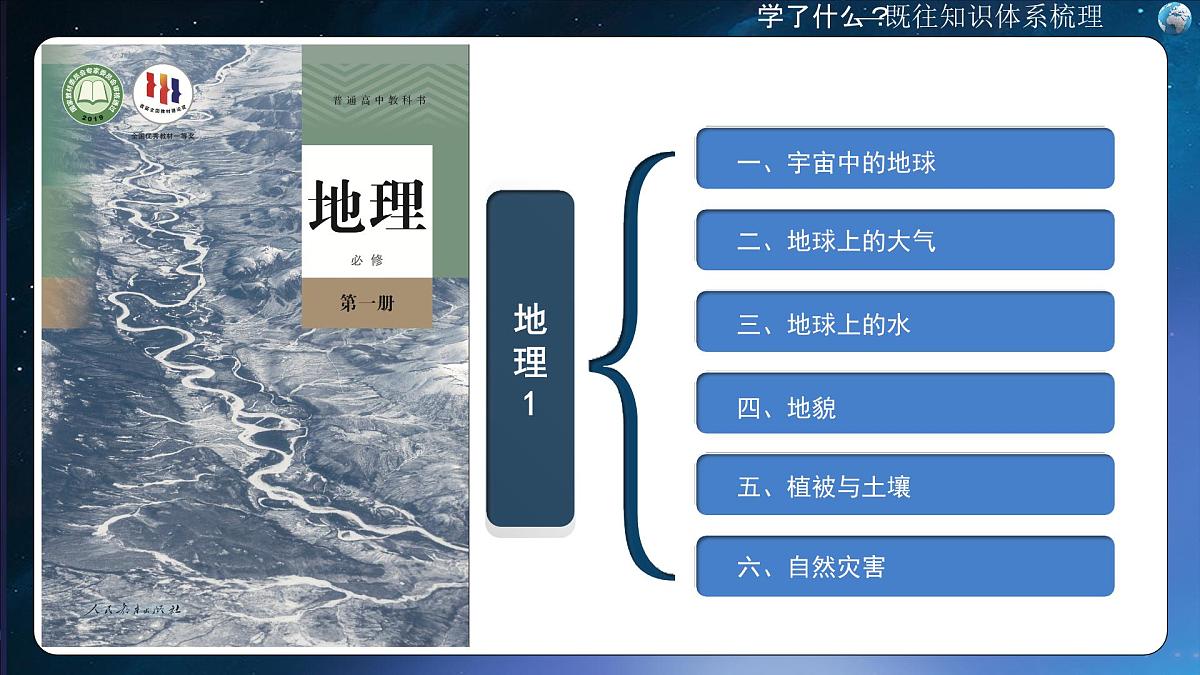 2025高二下地理开学第一课-  2025年春季高中开学地理课件第6页
