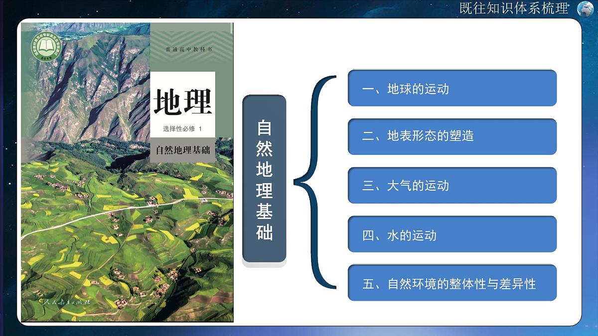 2025高二下地理开学第一课-  2025年春季高中开学地理课件第7页