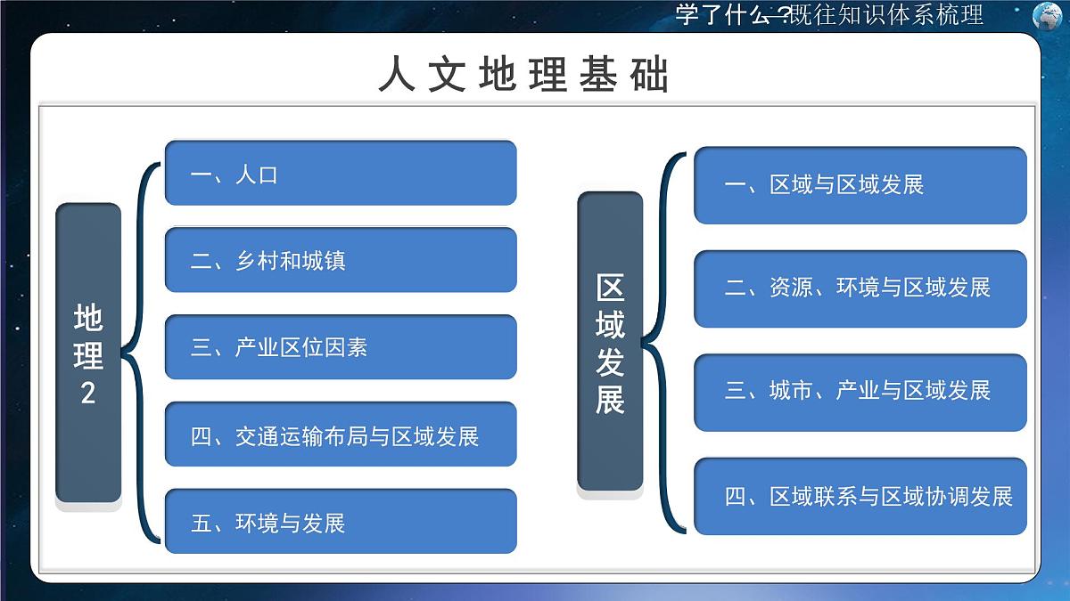 2025高二下地理开学第一课-  2025年春季高中开学地理课件第8页