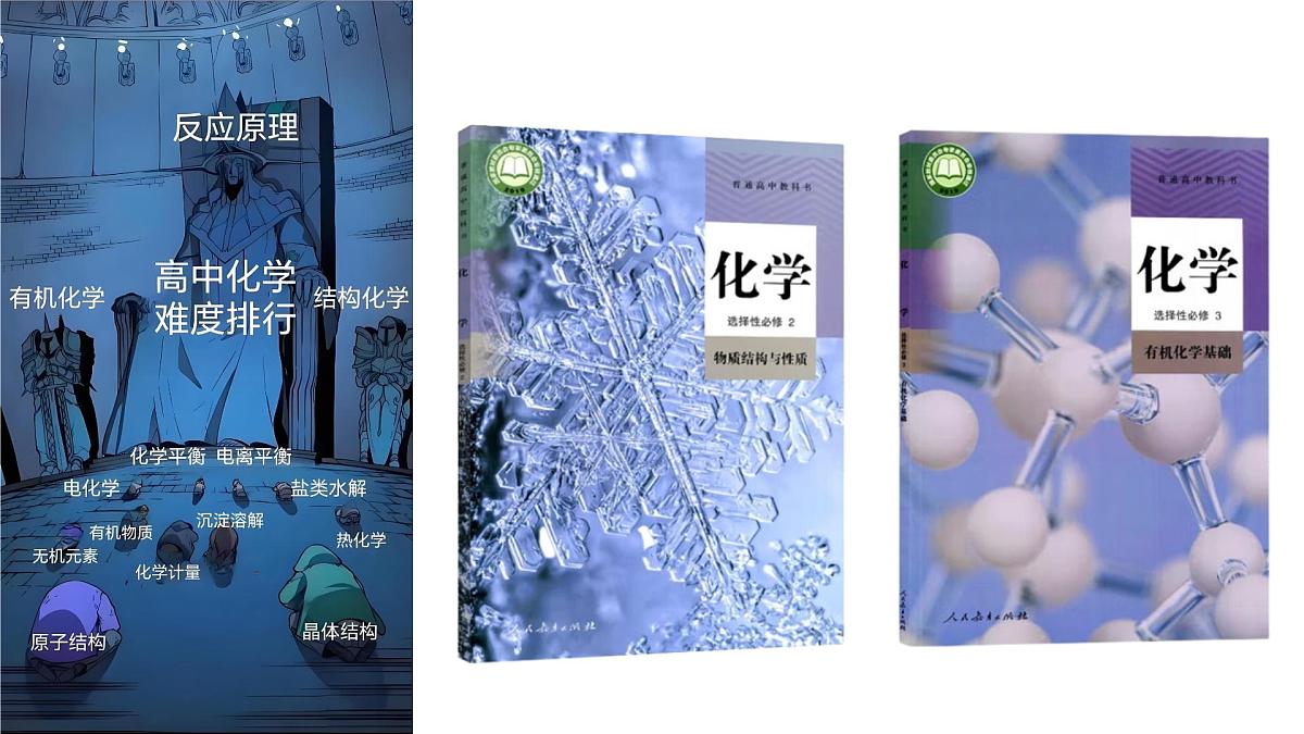 高二化学开学第一课 （人教版2019）-【开学第一课】2025年春季高中开学指南之爱上化学课件第6页