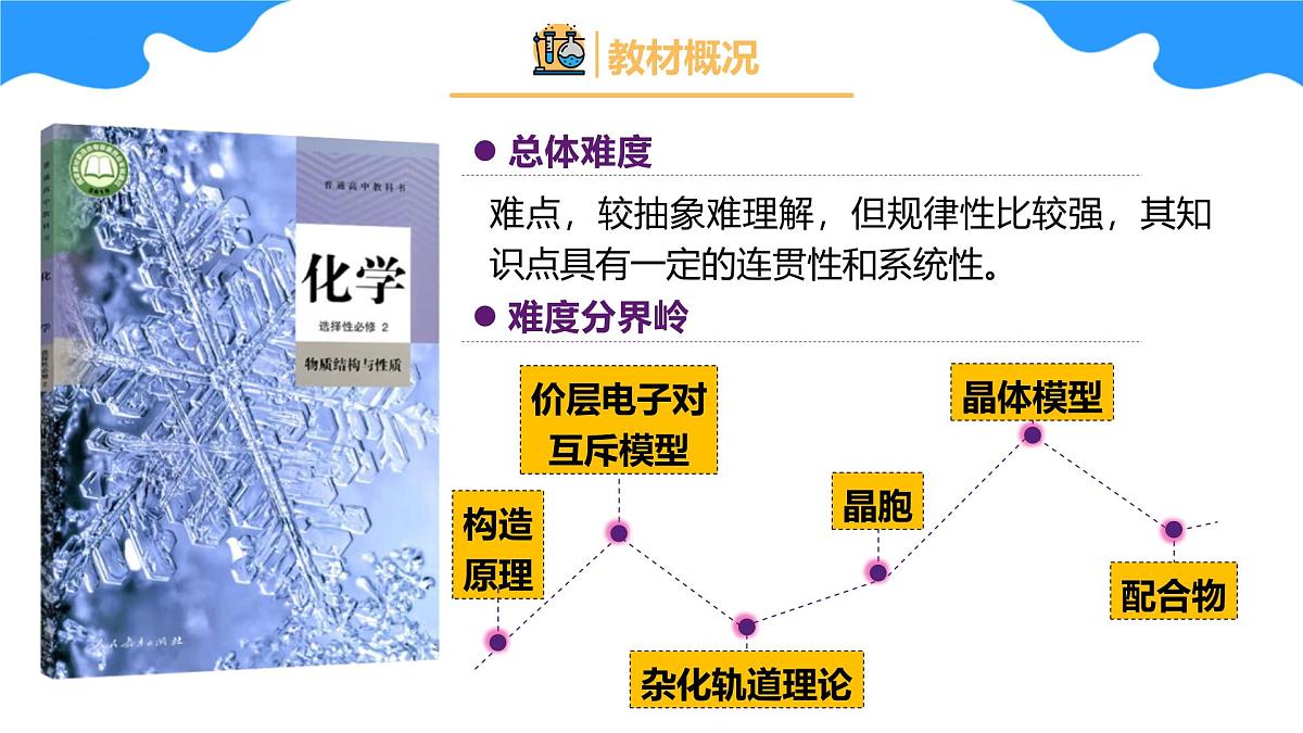 高二化学开学第一课 （人教版2019）-【开学第一课】2025年春季高中开学指南之爱上化学课件第7页