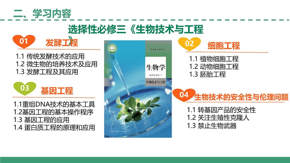 高二生物开学第一课（5大教学内容解读）-2024-2025学年高二生物课件（人教版2019选择性必修3）第4页
